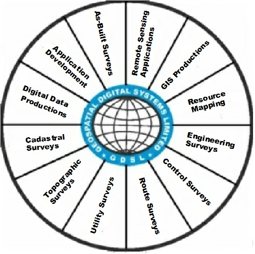 Geospatial software interface